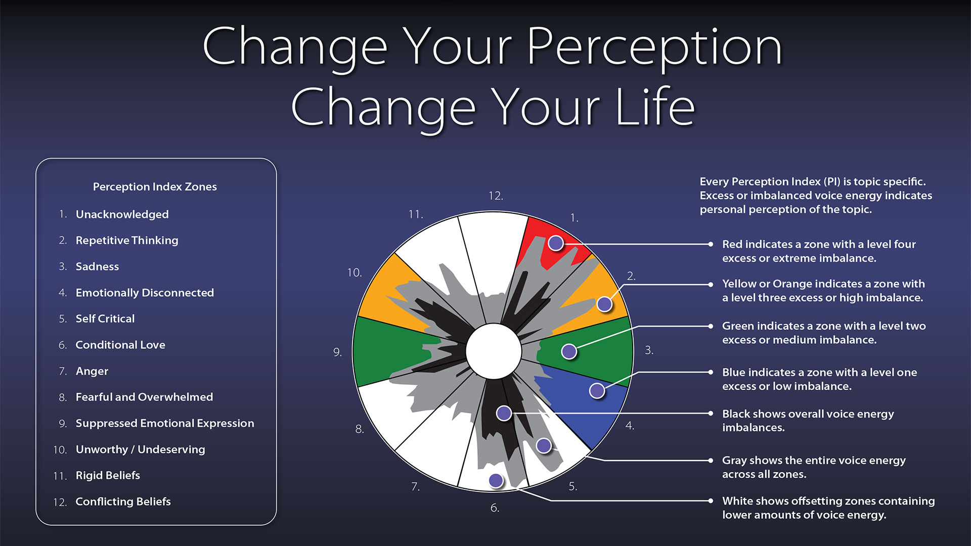 Perception Reframing